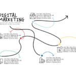 Zero to First Client in 2026: Digital Marketing Roadmap for Beginners