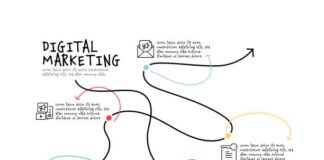 Zero to First Client in 2026: Digital Marketing Roadmap for Beginners